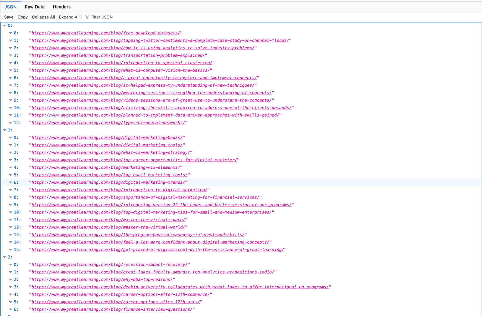 Cluer of URLs by Content Similarity